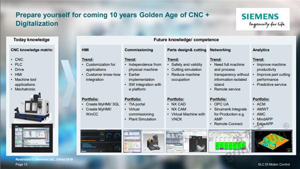 西门子媒体沙龙:中国市场迎来机床数字化制造的黄金十年